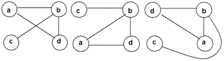 Три способа изображения одного графа