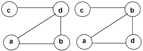 Пример двух разных графов